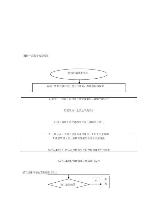 另外：绩效考核——附件一月度考核流程图(20200725143334)