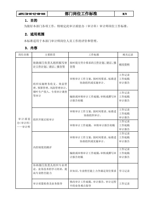 审计派驻办(审计科)审计师岗位工作标准