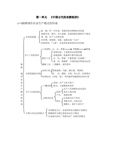 中国古代的农耕经济