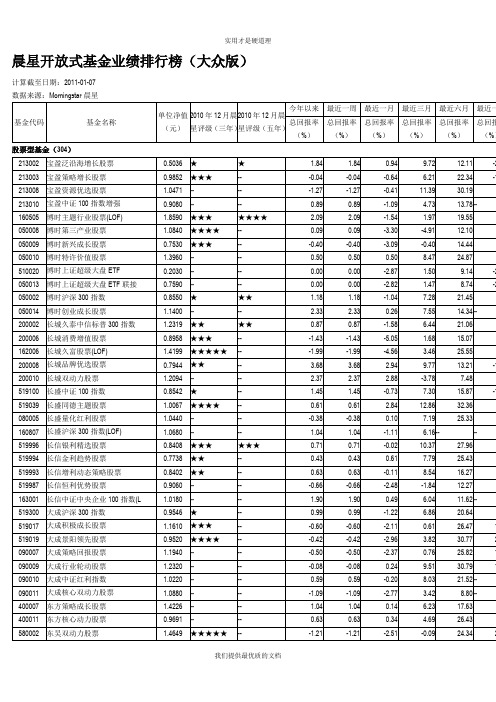 【实用型】晨星开放式基金业绩排行榜.doc