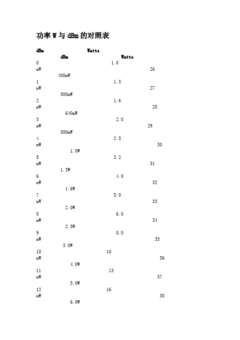 dBm与W对照表