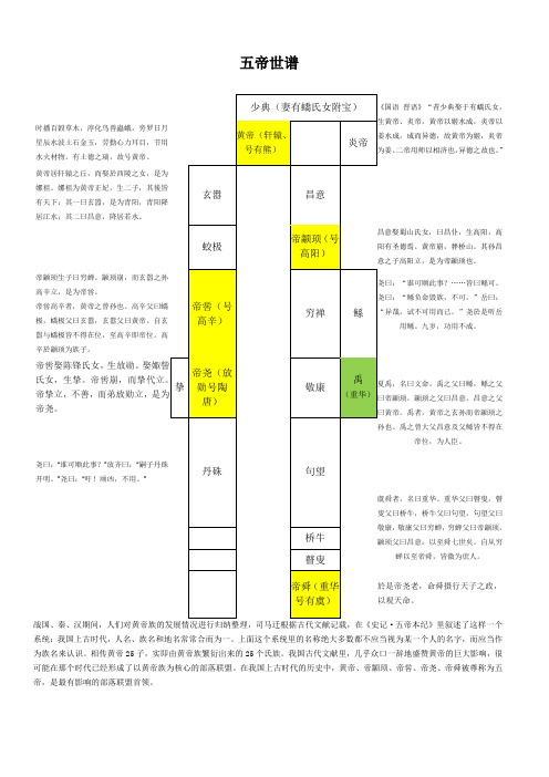 最直观的五帝系谱