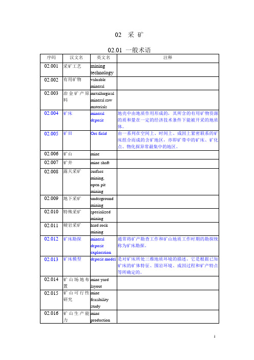 采矿术语英汉对照大全