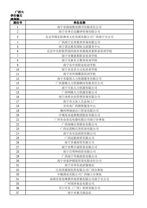 广西大学行健文理学院双选会名单