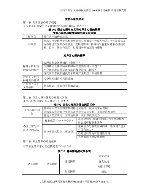 变态心理学知识要点