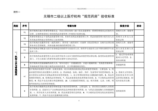 1、《无锡市二级以上医疗机构“规范药房”验收标准》-无锡