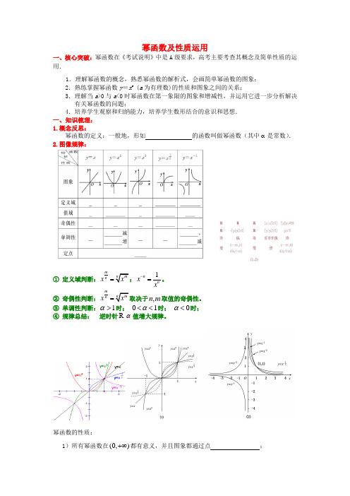 高考数学一轮复习 幂函数运用知识梳理1 苏教版