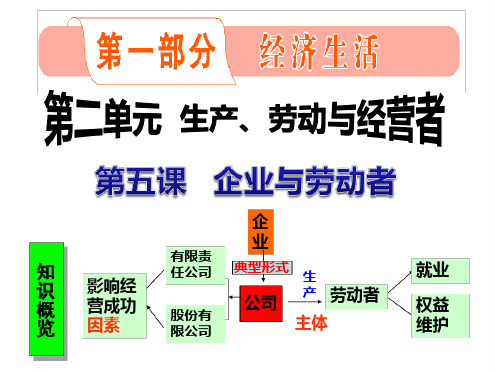 2015好年高三一轮复习经济生活第五课企业与劳动者用