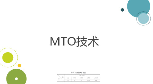 MTO生产工艺技术