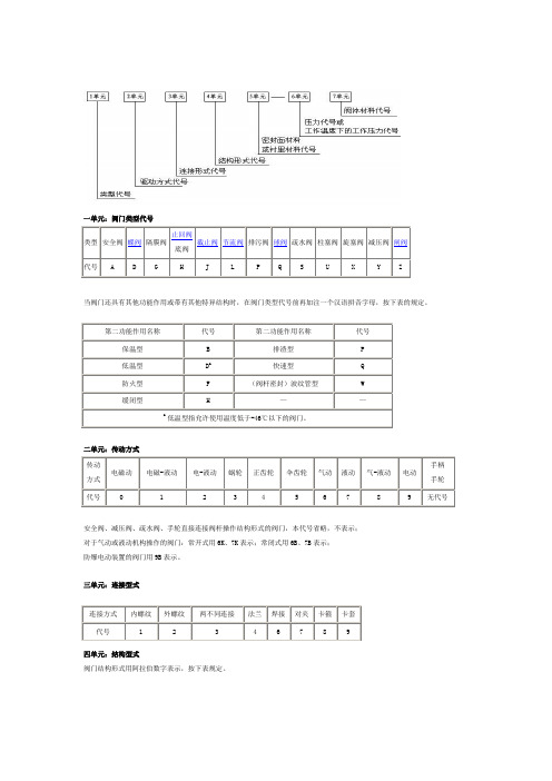 阀门标示方法