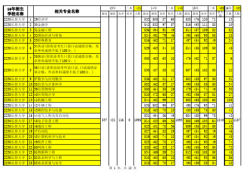 高考志愿填报分析表