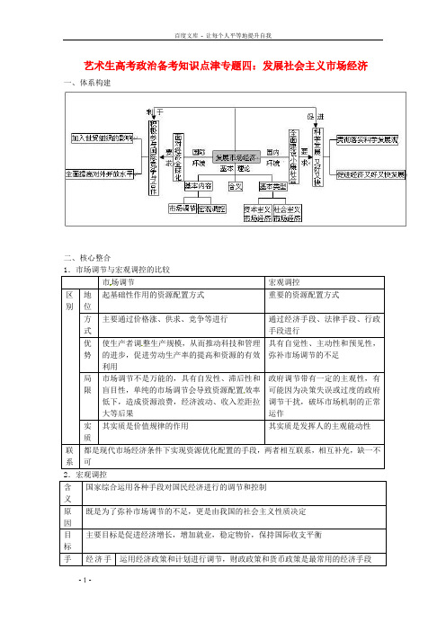 高考政治艺术生备考知识点津专题四发展社会主义市场经济新人教版