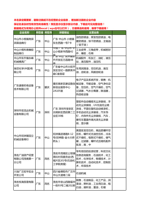 新版广东省机械油工商企业公司商家名录名单联系方式大全144家