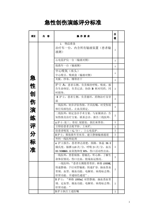 急性创伤演练评分标准