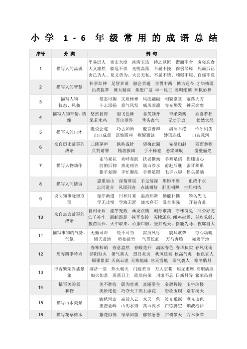 小升初语文学习小学年级常用的成语总结