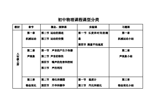 初中物理课程课型分类