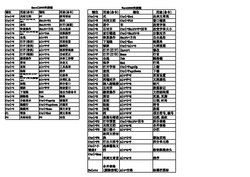 WORD EXCEL快捷键