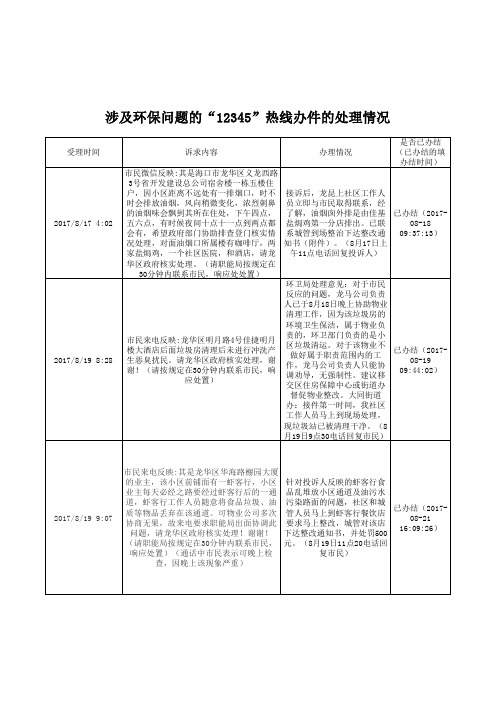 涉及环保问题的“12345”热线办件的处理情况