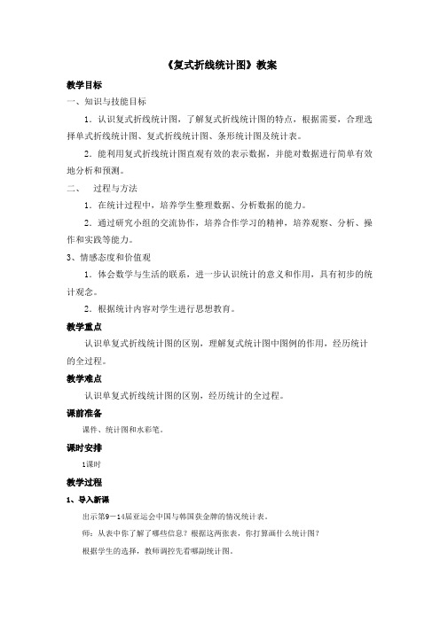 2016-2017年新冀教版小学数学五年级下册《复式折线统计图》优秀教案(名校资料)