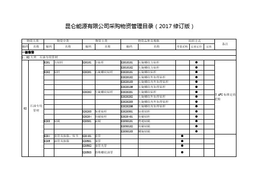 类物资二类物资三类物资分类