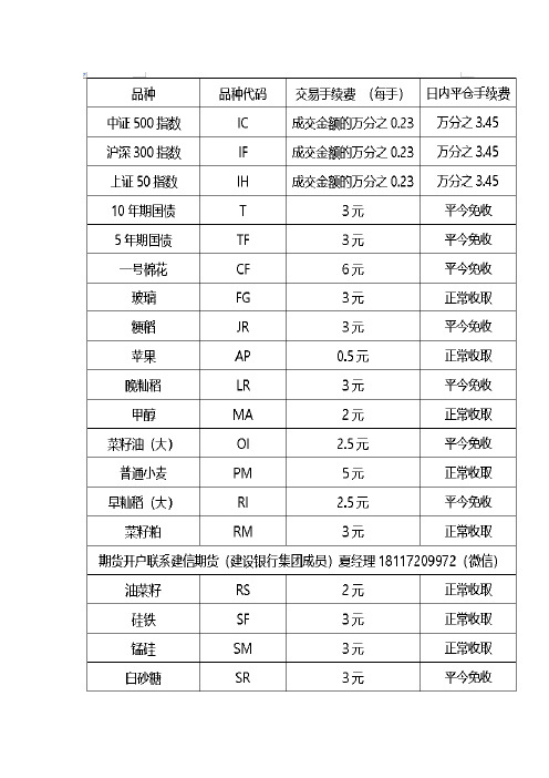 最新期货交易手续费标准