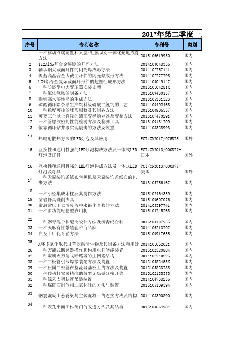 2017年贵州省第二季度资助明细(拟公示表格).xls