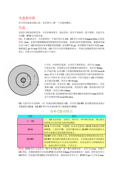 光盘驱动器