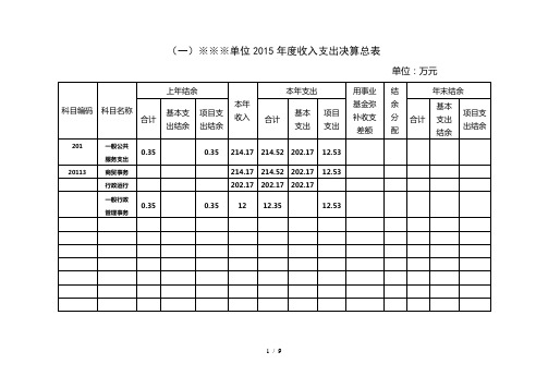 单位年度收入支出决算总表