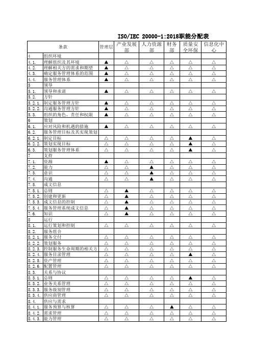 ISO20000-1-2018职能分配表