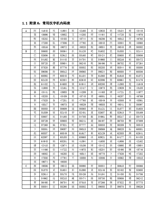 众海控制器汉字编码表