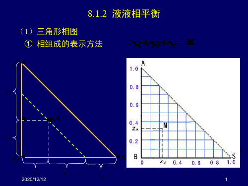 液液相平衡PPT教学课件