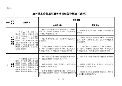 农村基本公共卫生服务项目任务分解表(试行)