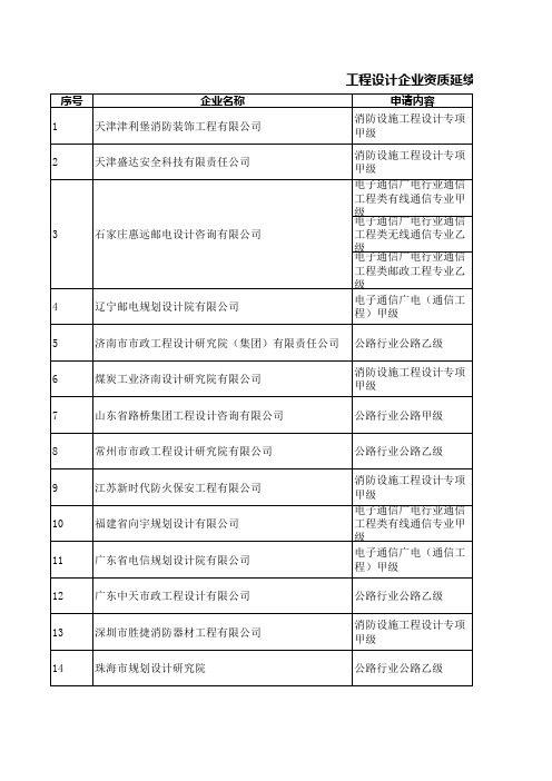 工程设计企业资质延续评审意见汇总表