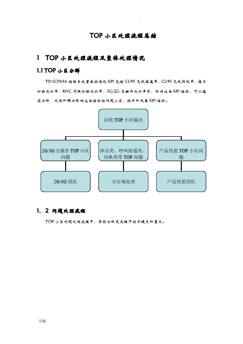 华为TOP小区处理阶段流程经验总结