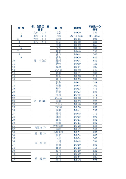 CMMB频点数据列表