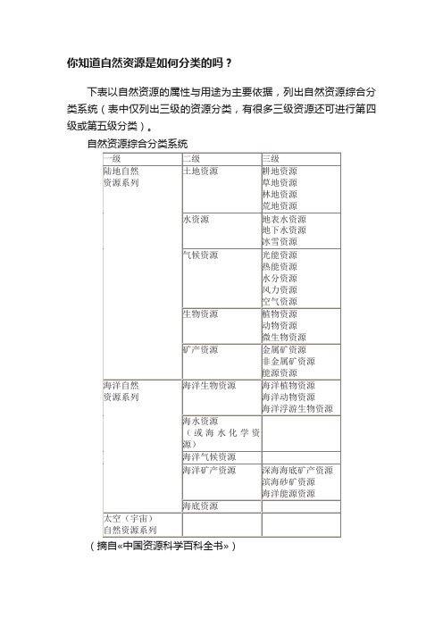 你知道自然资源是如何分类的吗？