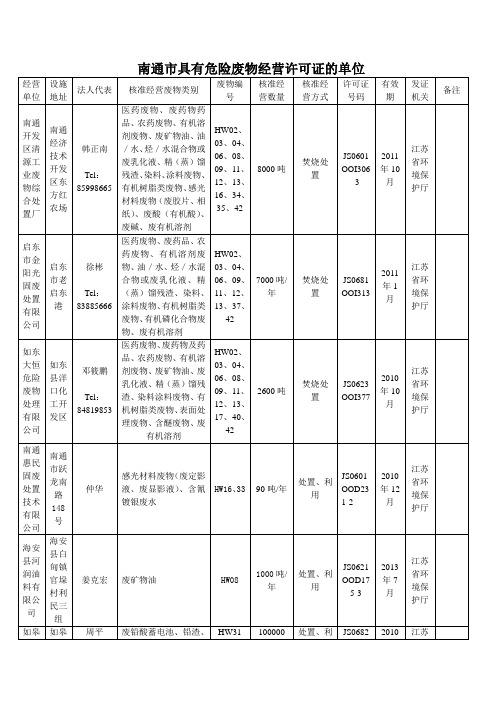 南通市具有危险废物经营许可证的单位