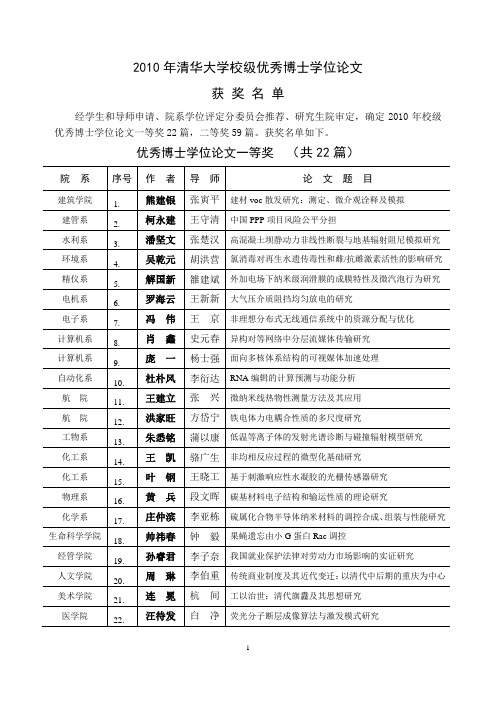 2010年校级优秀博士论文评审结果(81)