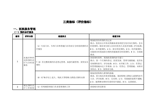 医院等级评审检查细则：三类指标(评价指标)检查方法新