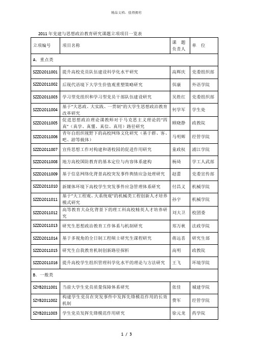 年党建与思想政治教育研究课题立项项目一览表