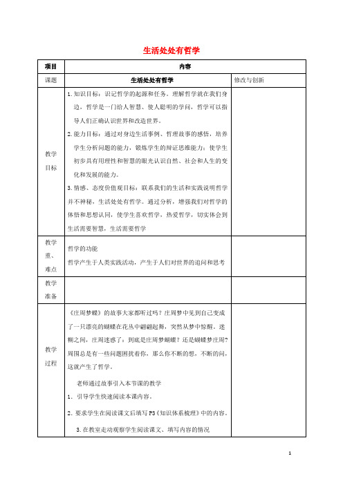 安徽省长丰县高中政治 第一课 第一框 生活处处有哲学