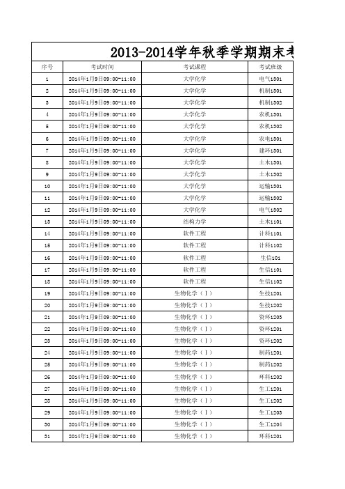 2013-2014学年秋季学期校统考总体安排