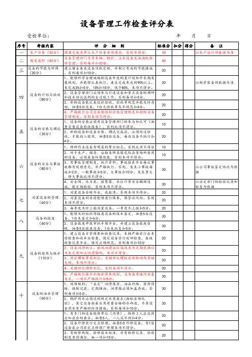 设备管理工作评分表