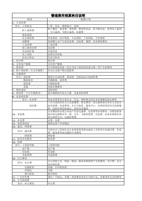 2021年度预算科目说明