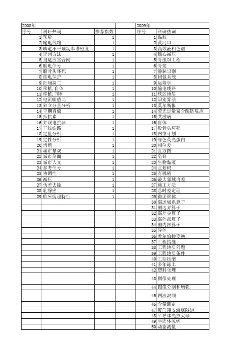 【国家自然科学基金】_差路_基金支持热词逐年推荐_【万方软件创新助手】_20140802