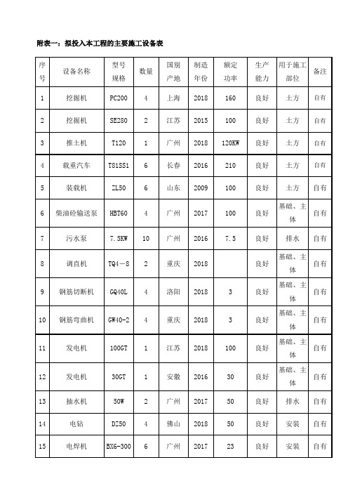 施工组织设计附表