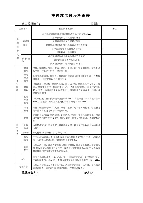 挂篮移动施工检查表