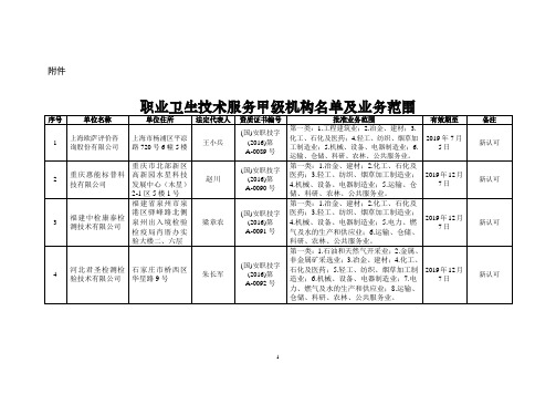 职业卫生技术服务甲级机构名单及业务范围