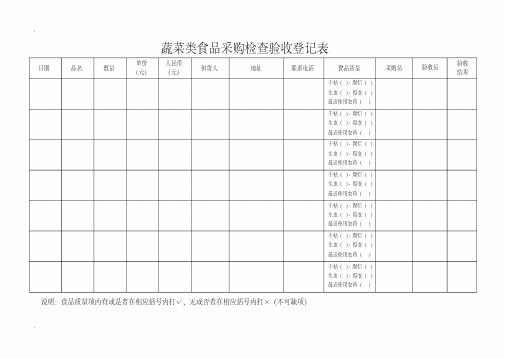 饭店餐馆食堂蔬菜类食品采购检查验收登记表.pdf