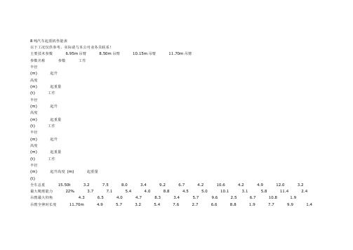 汽车起重机吊装参数